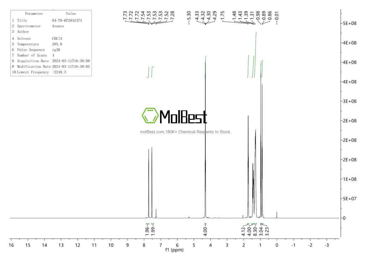 Phổ kiểm tra mẫu thực (NMR) của 84-78-6