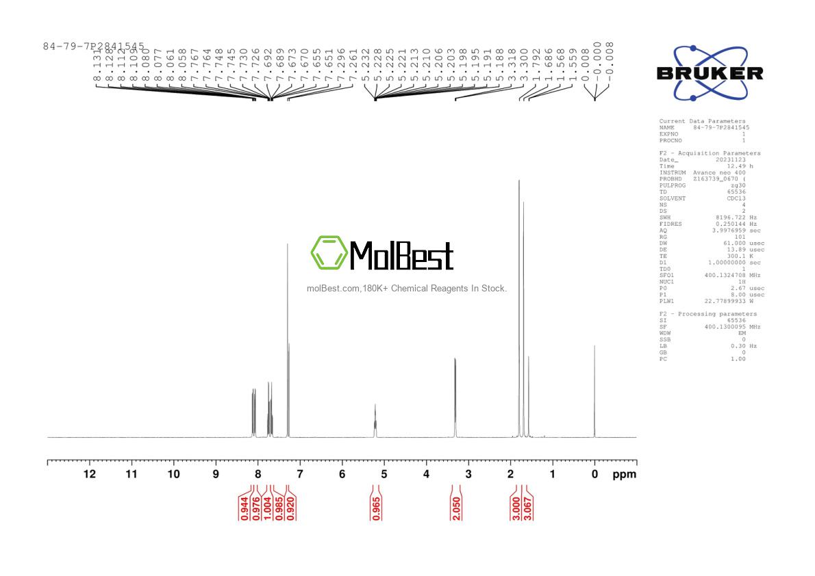 Physical sample testing spectrum (NMR) of 84-79-7