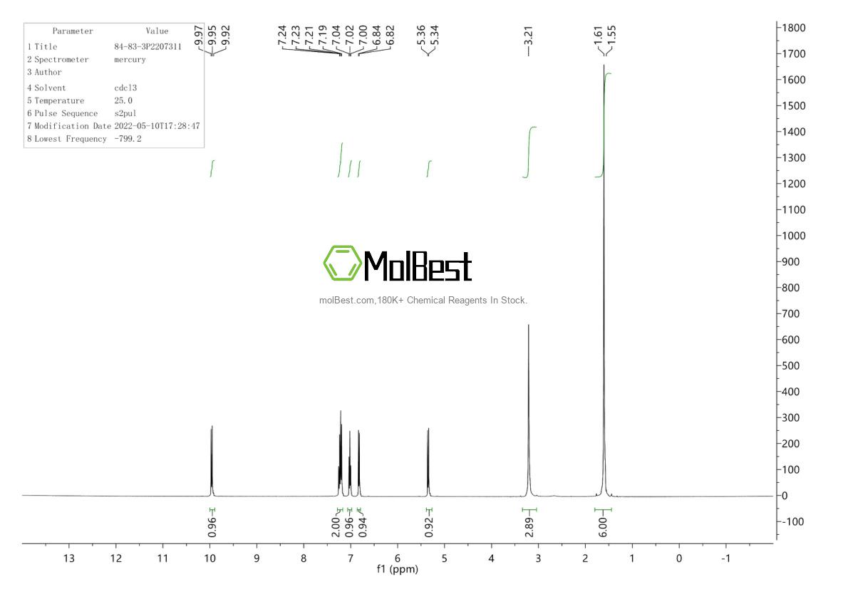 Physical sample testing spectrum (NMR) of 84-83-3