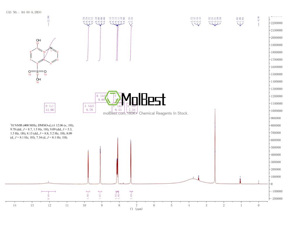 Phổ kiểm tra mẫu thực (NMR) của 84-88-8