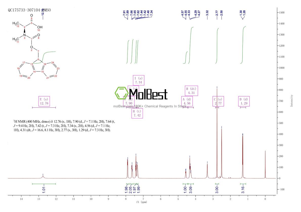 Physical sample testing spectrum (NMR) of 84000-07-7
