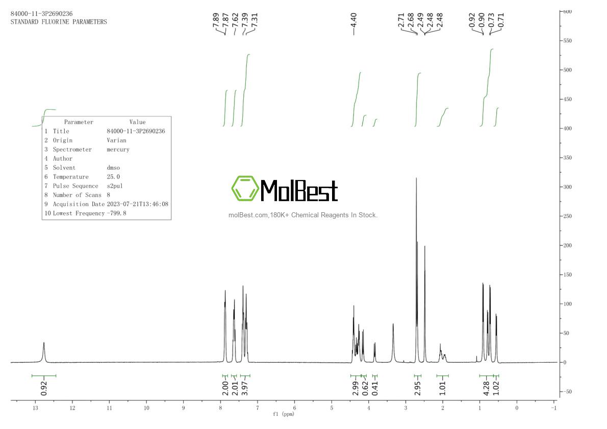 Physical sample testing spectrum (NMR) of 84000-11-3
