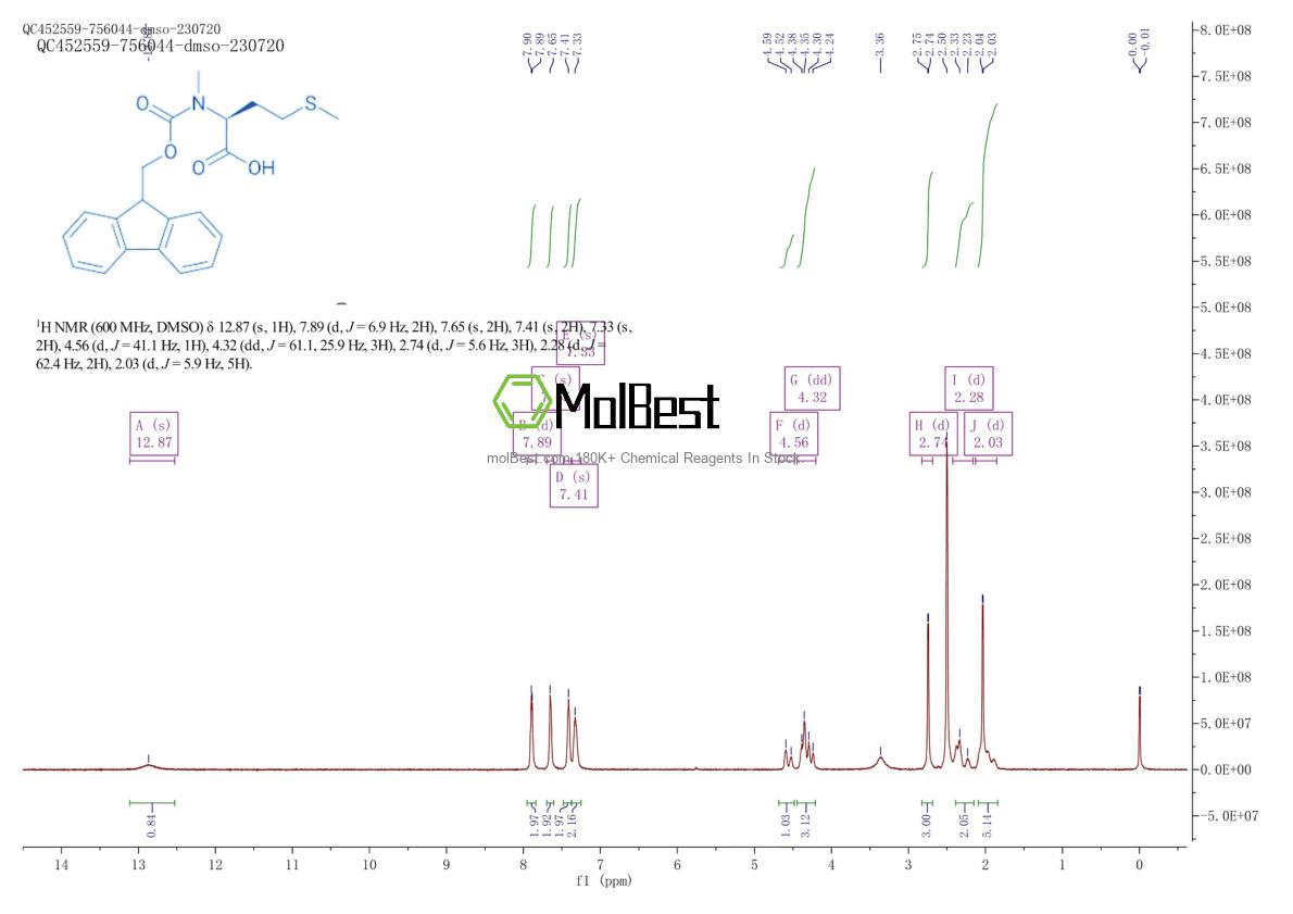 Physical sample testing spectrum (NMR) of 84000-12-4