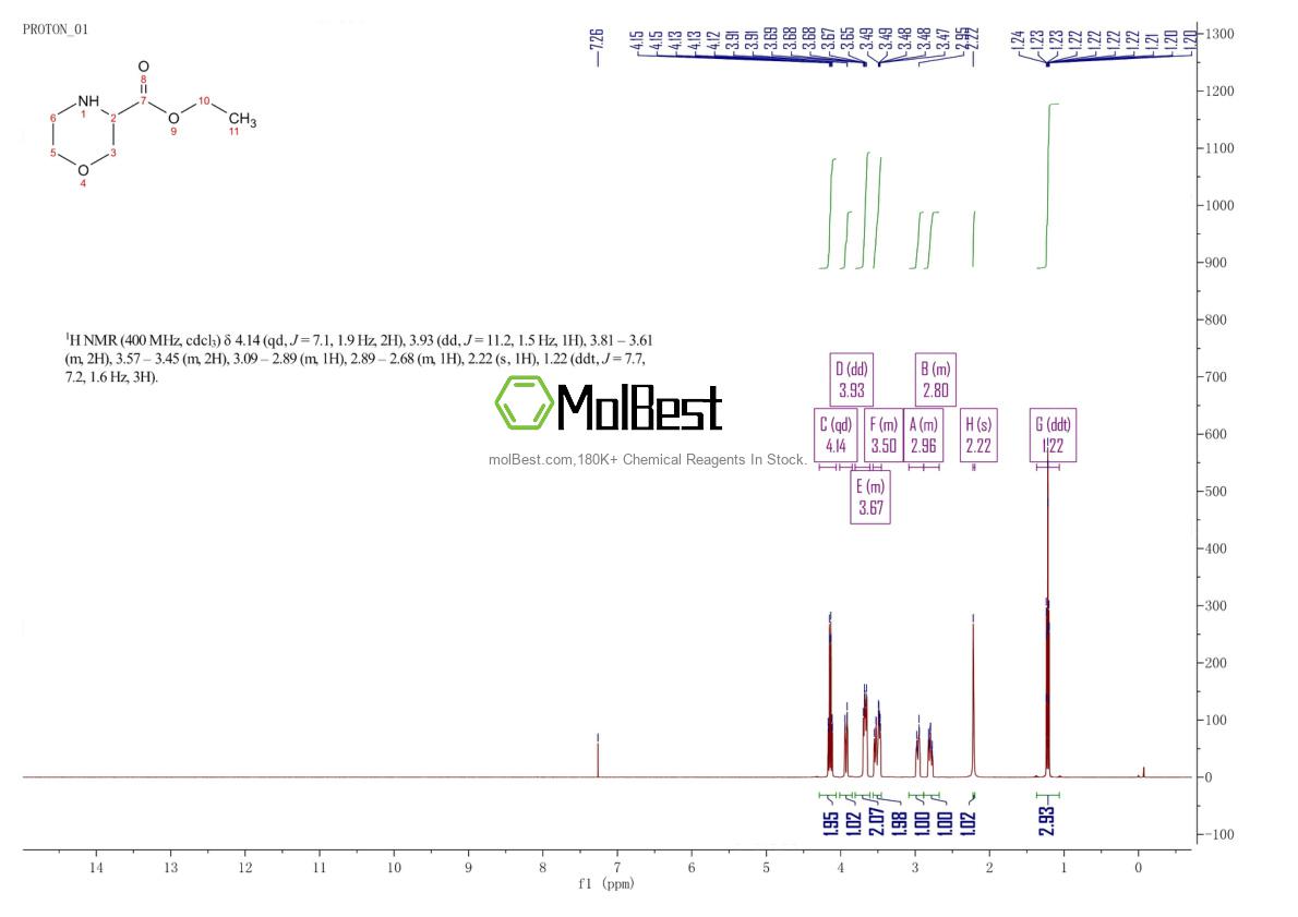 Phổ kiểm tra mẫu thực (NMR) của 84005-98-1
