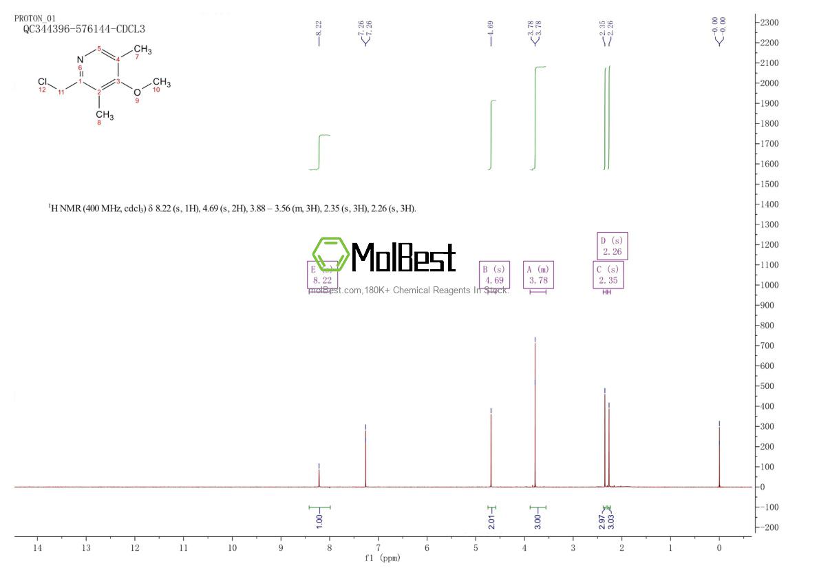 Physical sample testing spectrum (NMR) of 84006-10-0