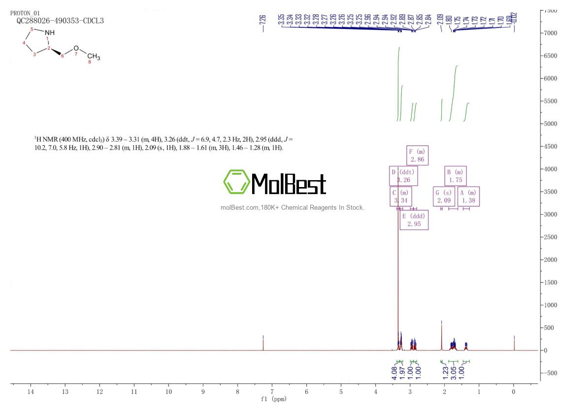 Espectro de teste de amostra física (NMR) de 84025-81-0