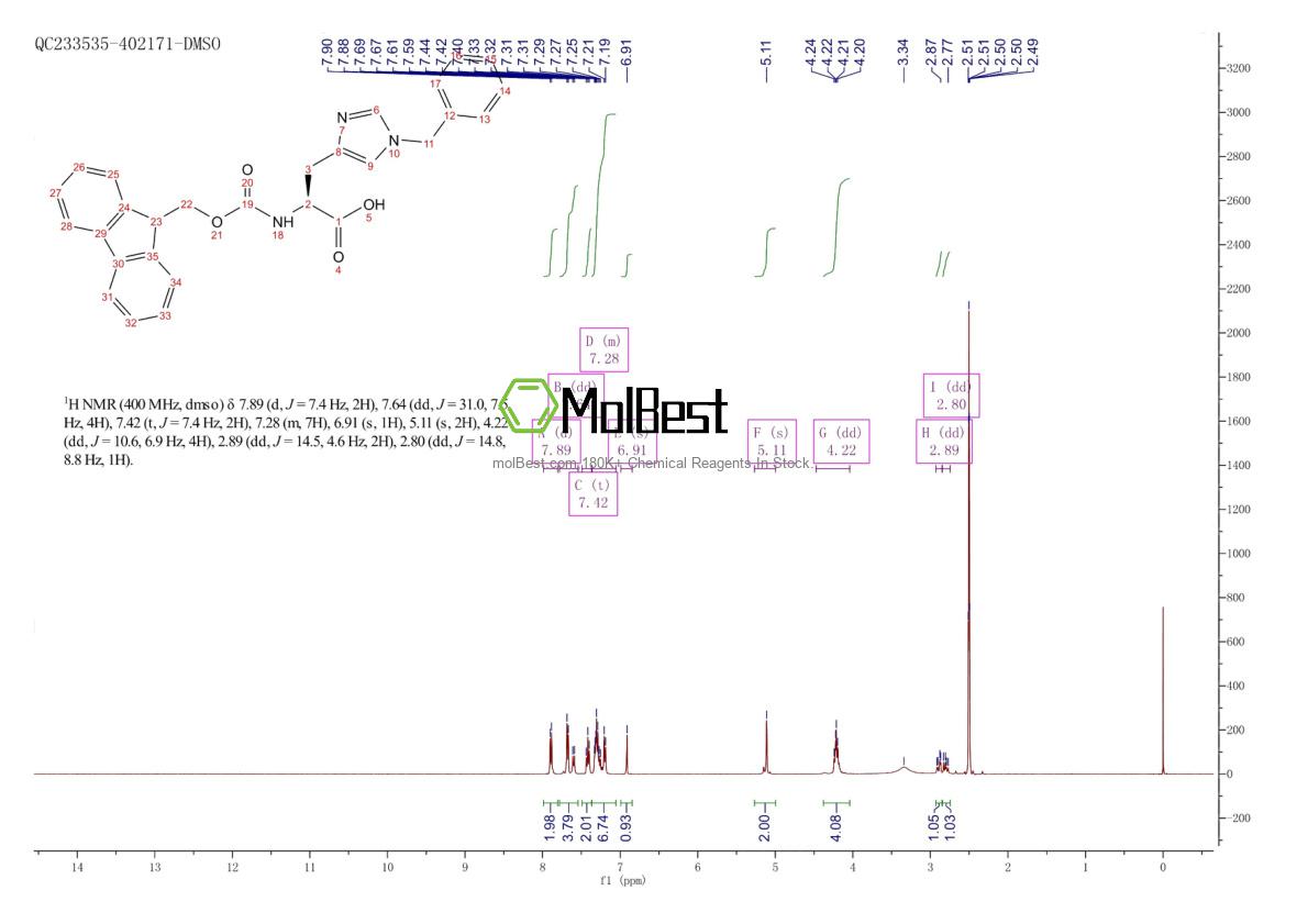 Physical sample testing spectrum (NMR) of 84030-19-3