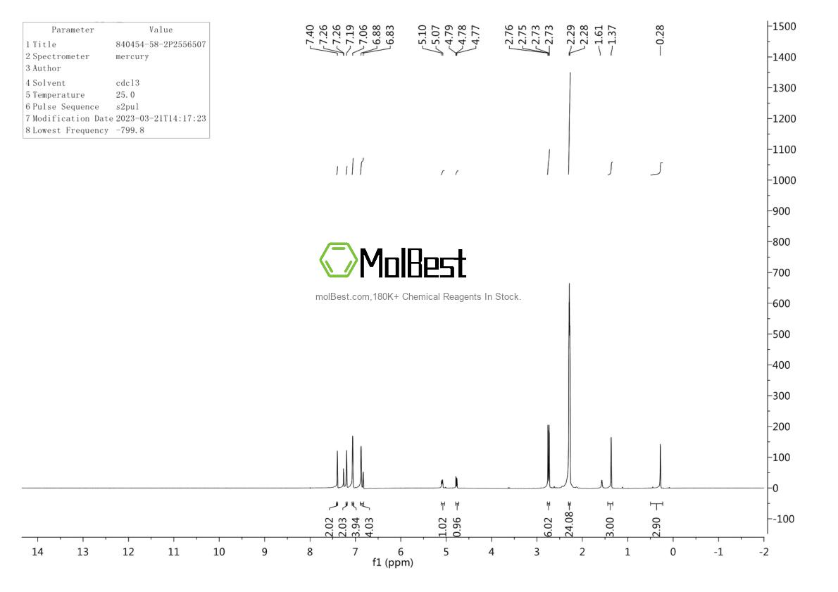 Phổ kiểm tra mẫu thực (NMR) của 840454-58-2