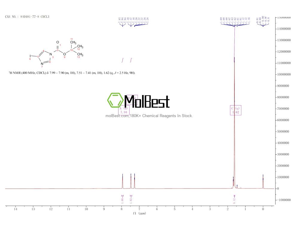 Physical sample testing spectrum (NMR) of 840481-77-8