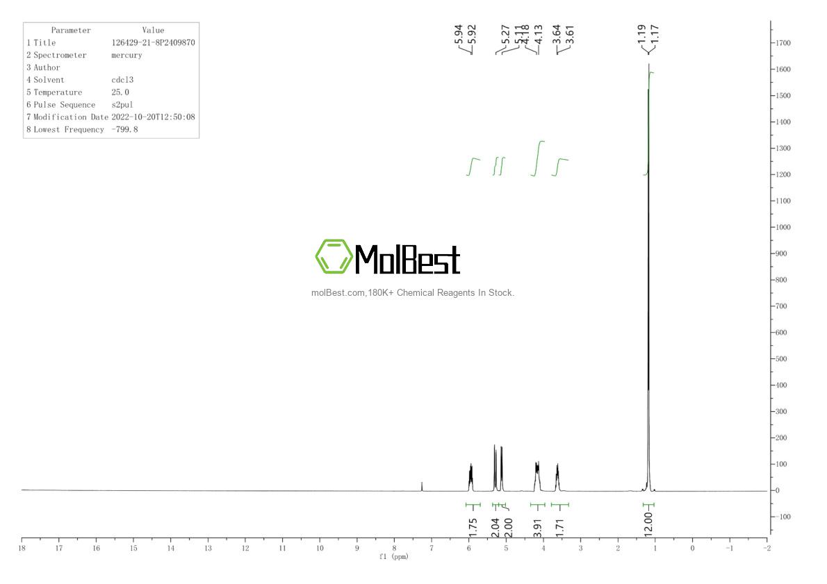 Espectro de teste de amostra física (NMR) de 840504-21-4