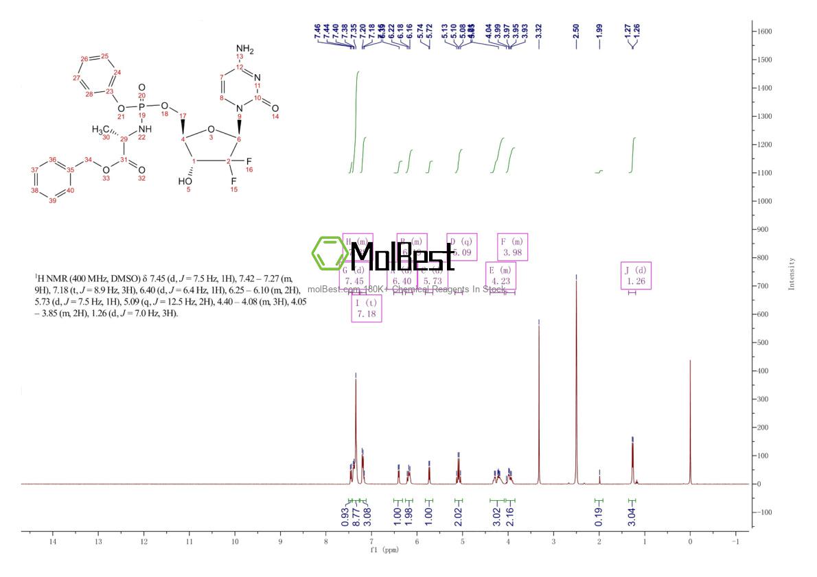 Espectro de teste de amostra física (NMR) de 840506-29-8