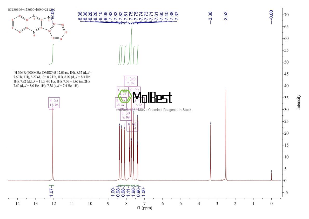84055-81-2 fiziksel numune test spektrumu (NMR)