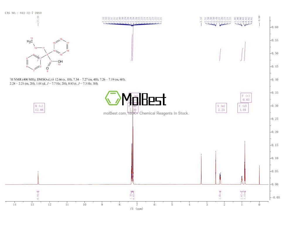 Phổ kiểm tra mẫu thực (NMR) của 841-32-7