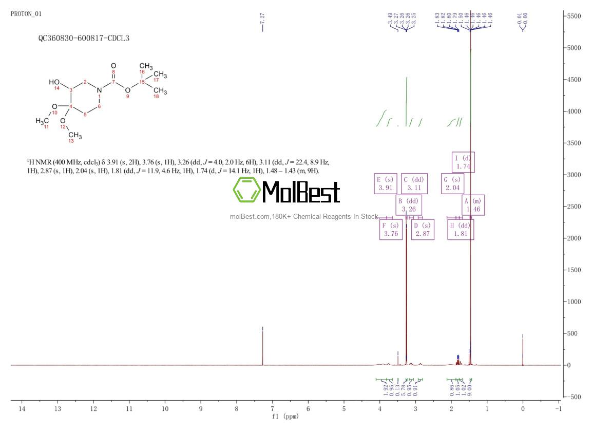 Spektrum pengujian sampel fisik (NMR) 841286-80-4
