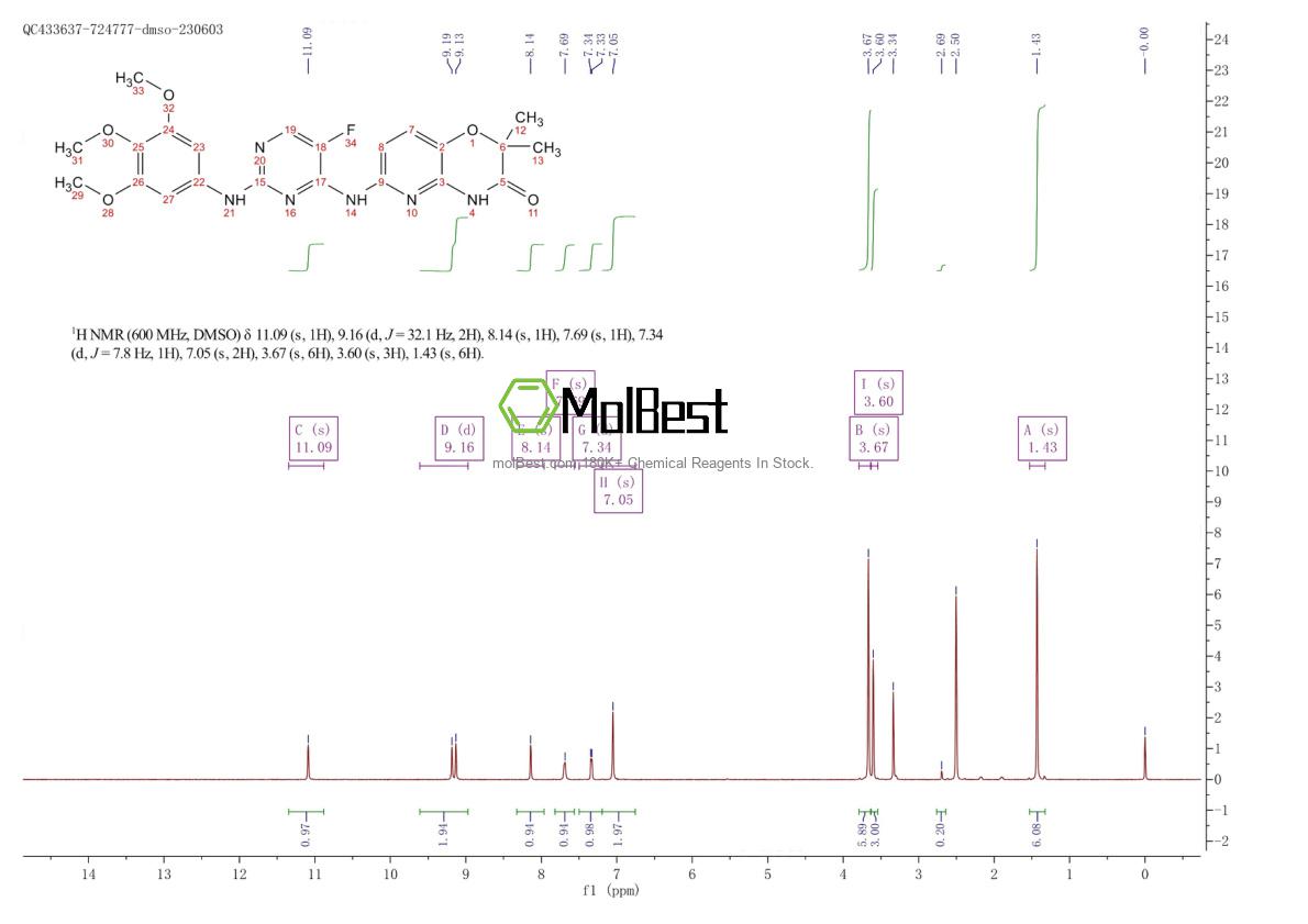 Espectro de teste de amostra física (NMR) de 841290-80-0
