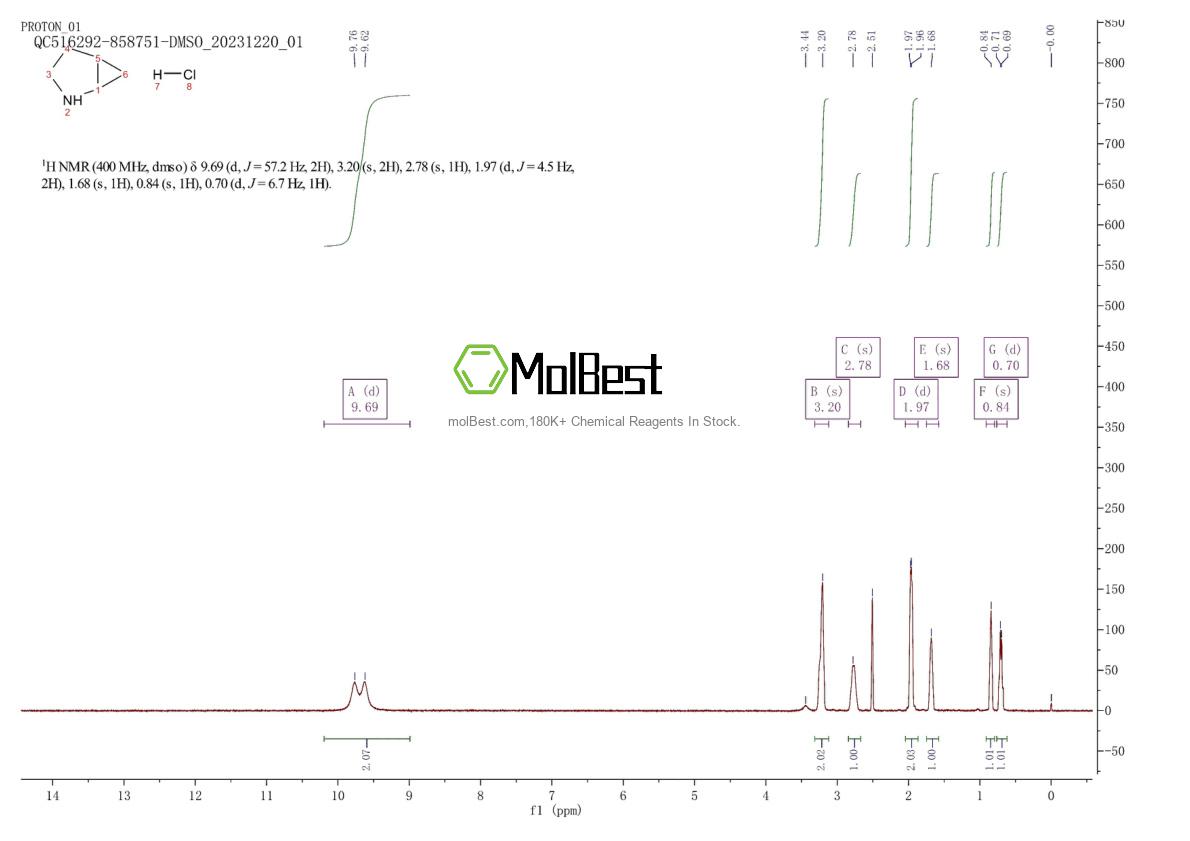 841302-37-2 fiziksel numune test spektrumu (NMR)