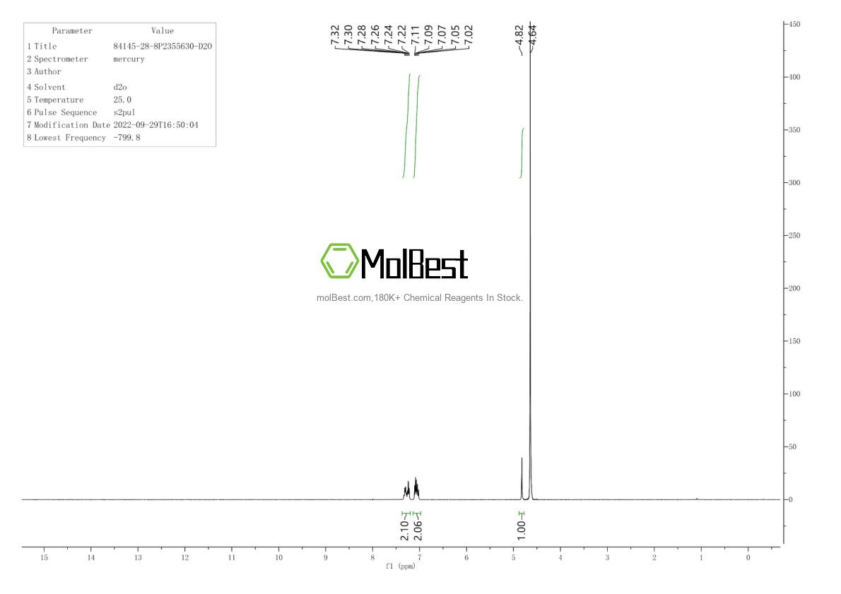 Physical sample testing spectrum (NMR) of 84145-28-8