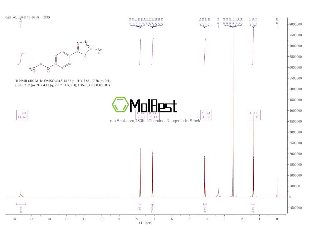 Espectro de teste de amostra física (NMR) de 84159-98-8
