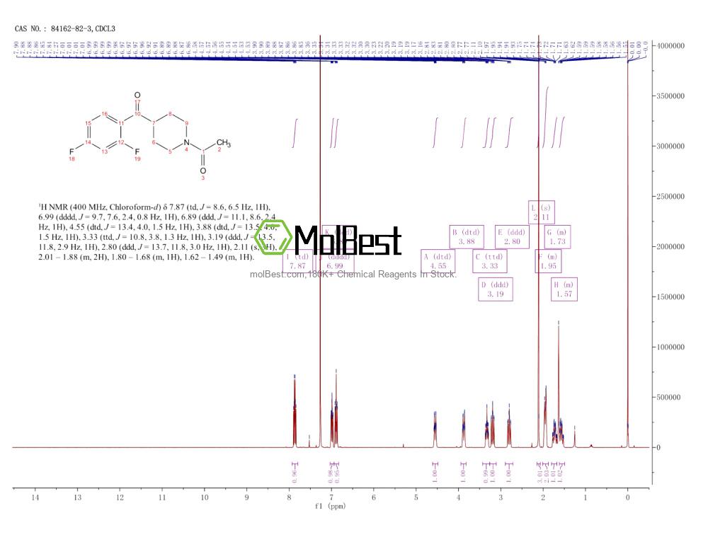 Physical sample testing spectrum (NMR) of 84162-82-3
