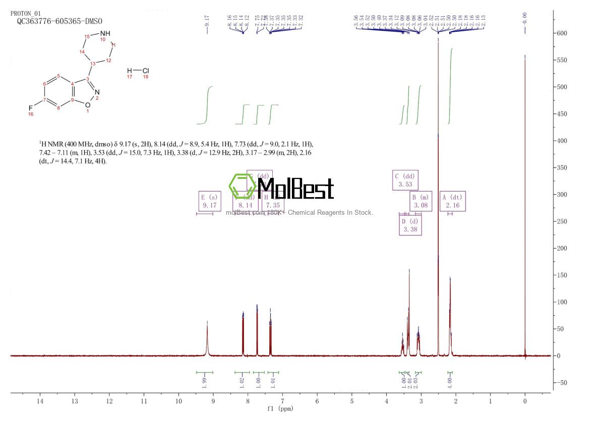 Physical sample testing spectrum (NMR) of 84163-13-3