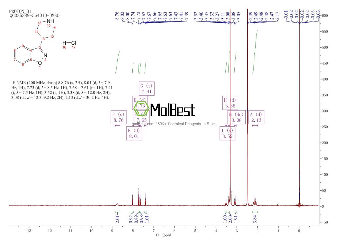 Spektrum pengujian sampel fisik (NMR) 84163-22-4