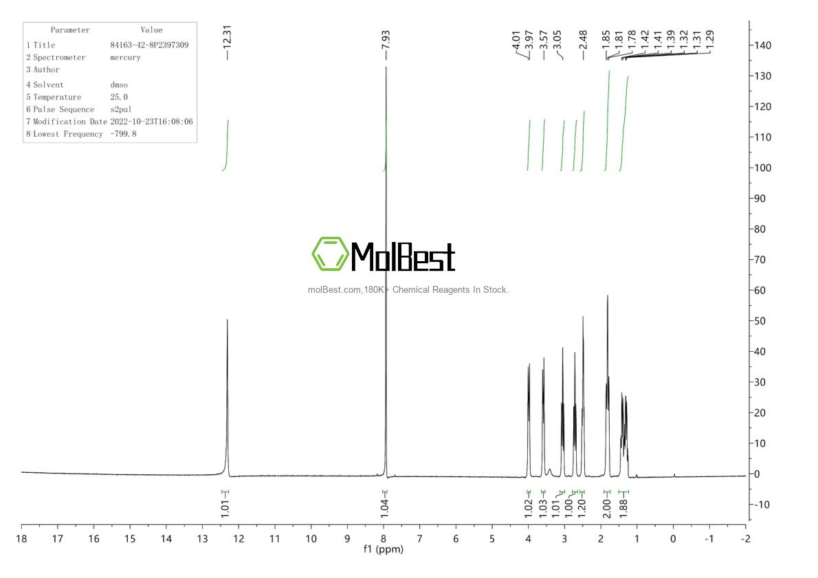 Physical sample testing spectrum (NMR) of 84163-42-8