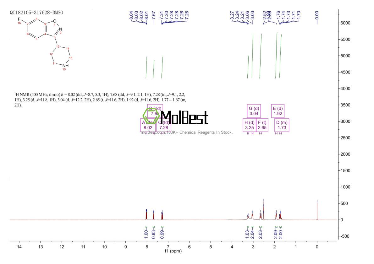 Physical sample testing spectrum (NMR) of 84163-77-9