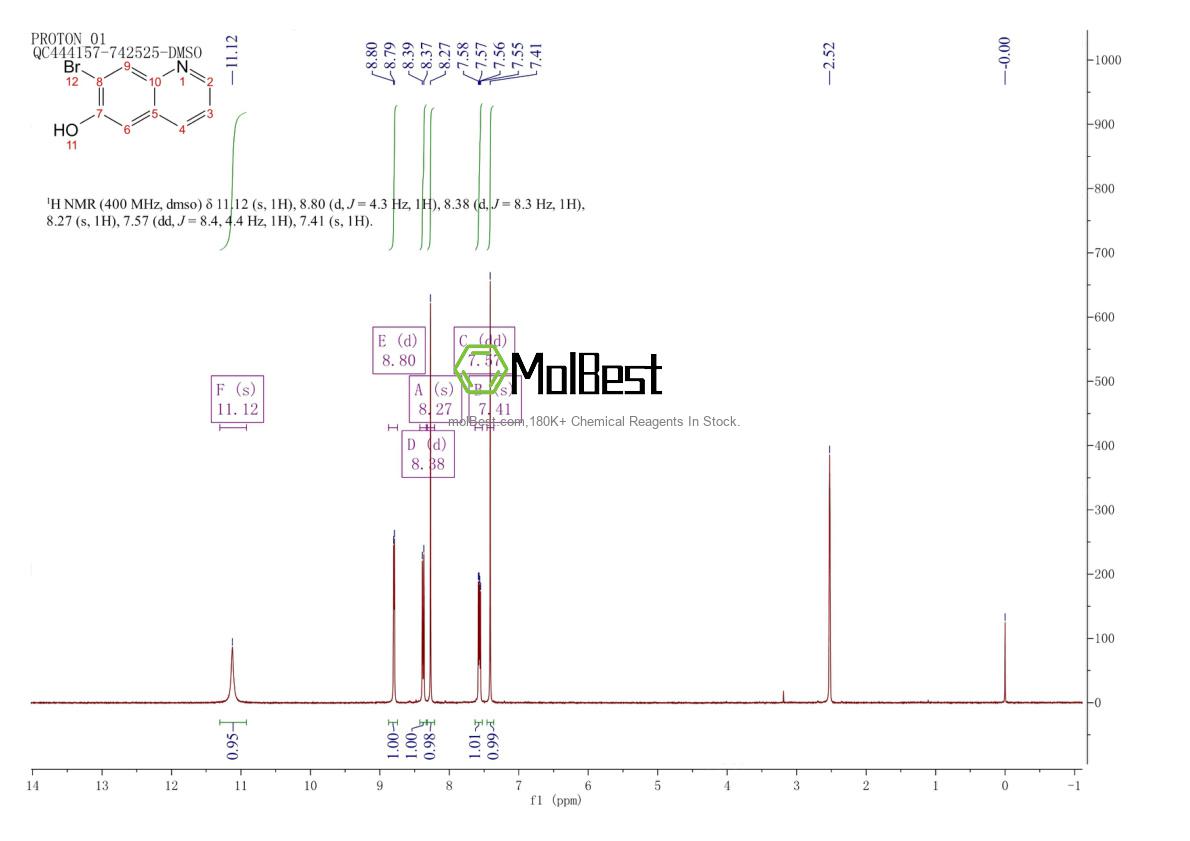 Physical sample testing spectrum (NMR) of 84174-71-0