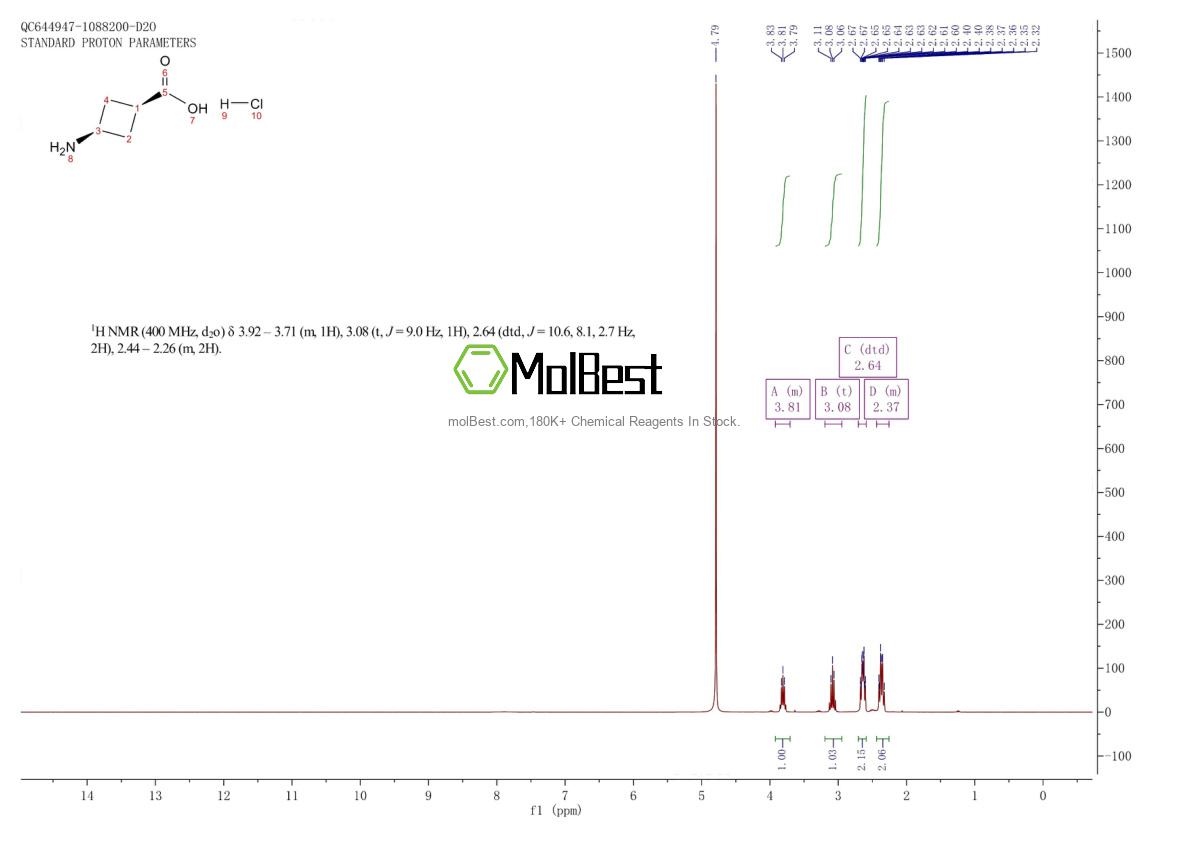 Physical sample testing spectrum (NMR) of 84182-59-2