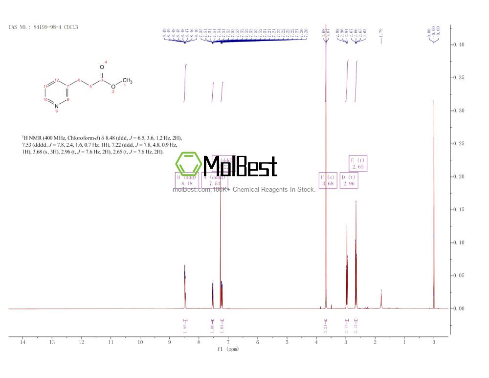 Physical sample testing spectrum (NMR) of 84199-98-4