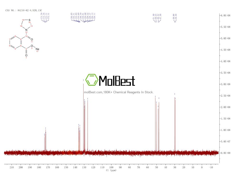 Physical sample testing spectrum (NMR) of 84210-62-8