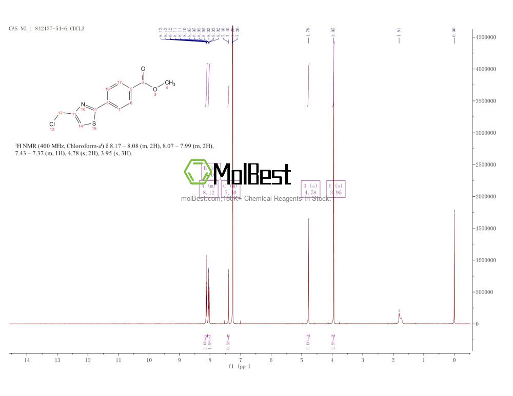 Spektrum pengujian sampel fisik (NMR) 842137-54-6