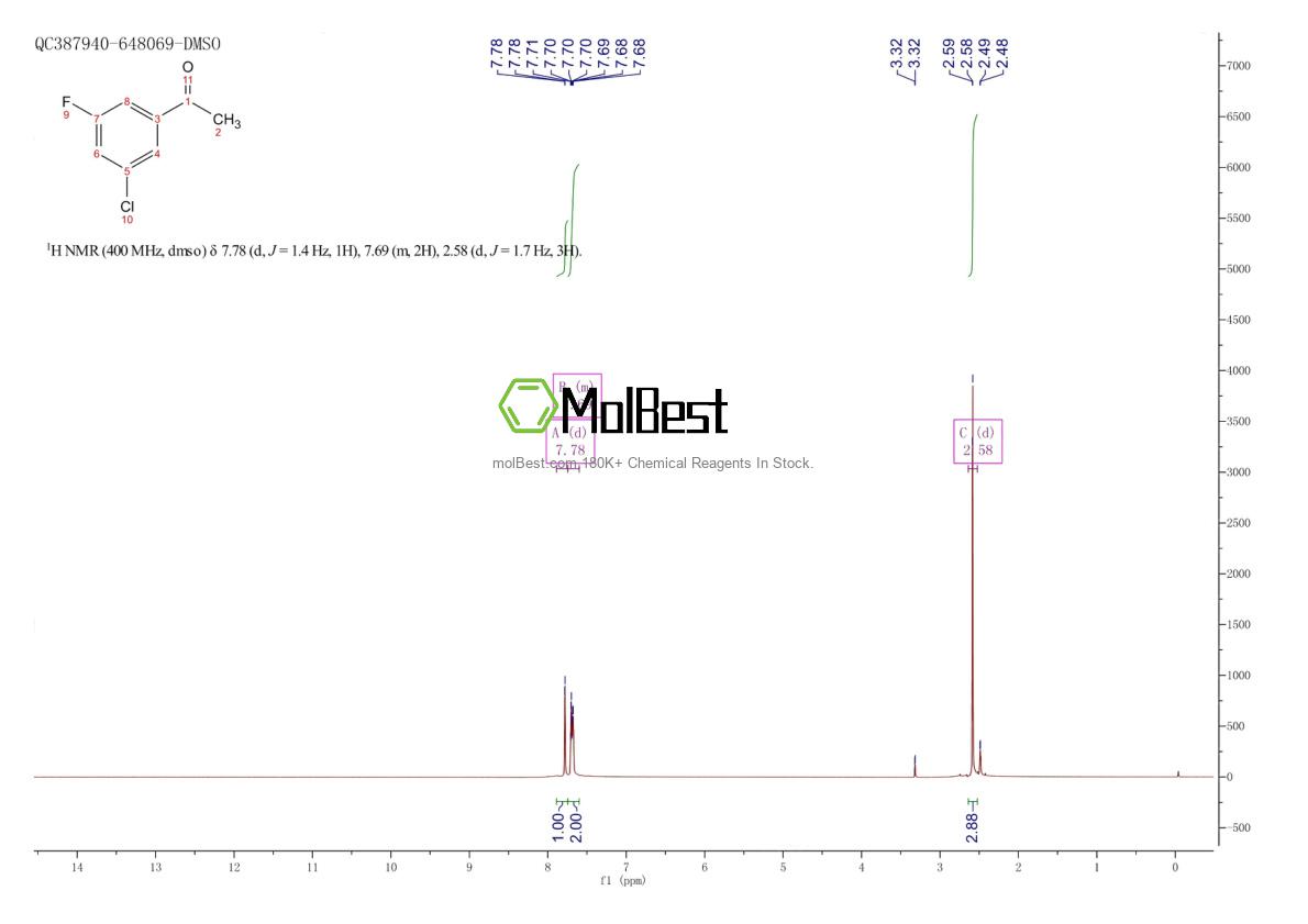 Spektrum pengujian sampel fisik (NMR) 842140-52-7