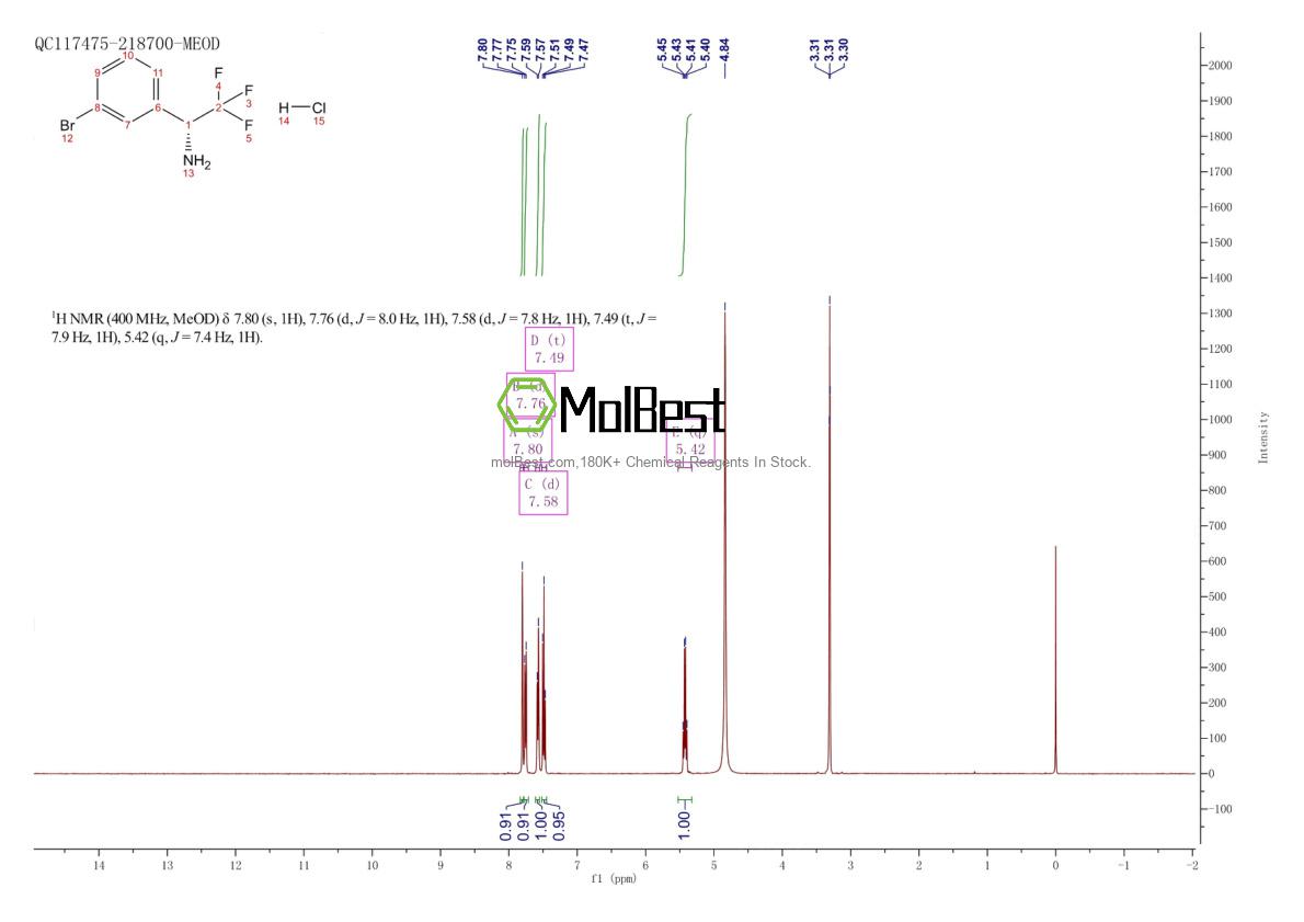 Espectro de teste de amostra física (NMR) de 842169-97-5