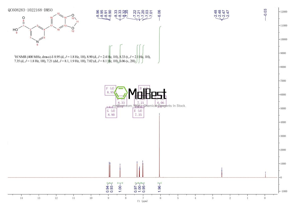 Spektrum pengujian sampel fisik (NMR) 842170-41-6