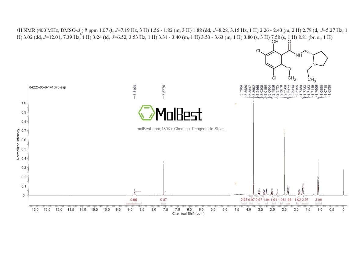 Physical sample testing spectrum (NMR) of 84225-95-6