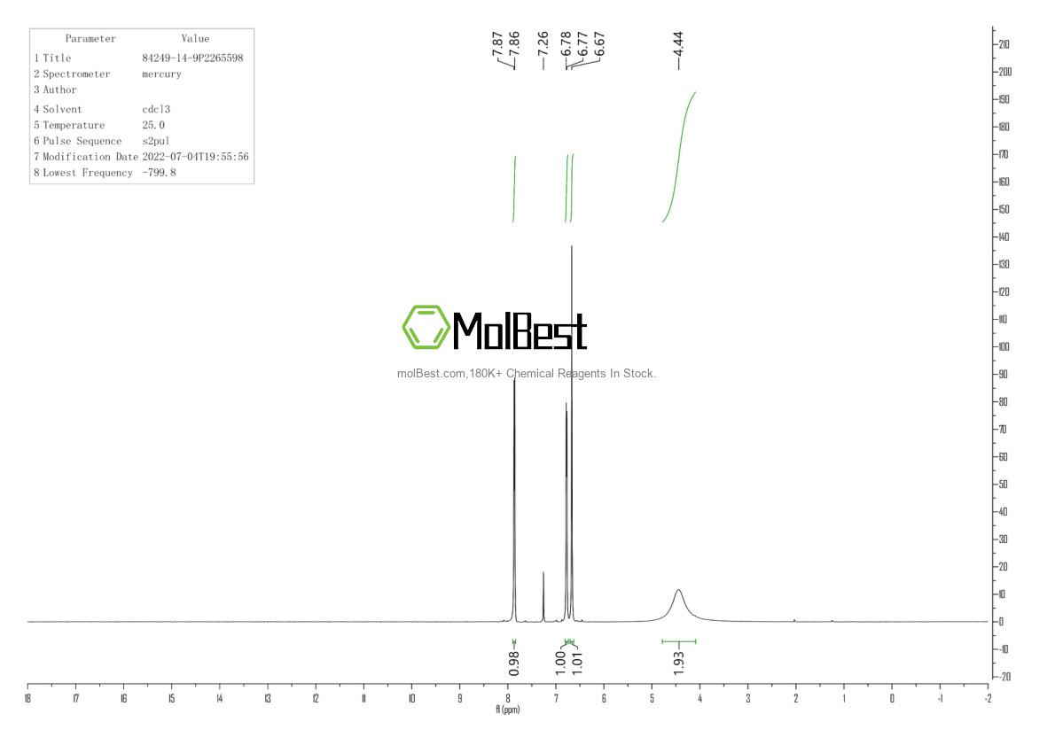 Physical sample testing spectrum (NMR) of 84249-14-9