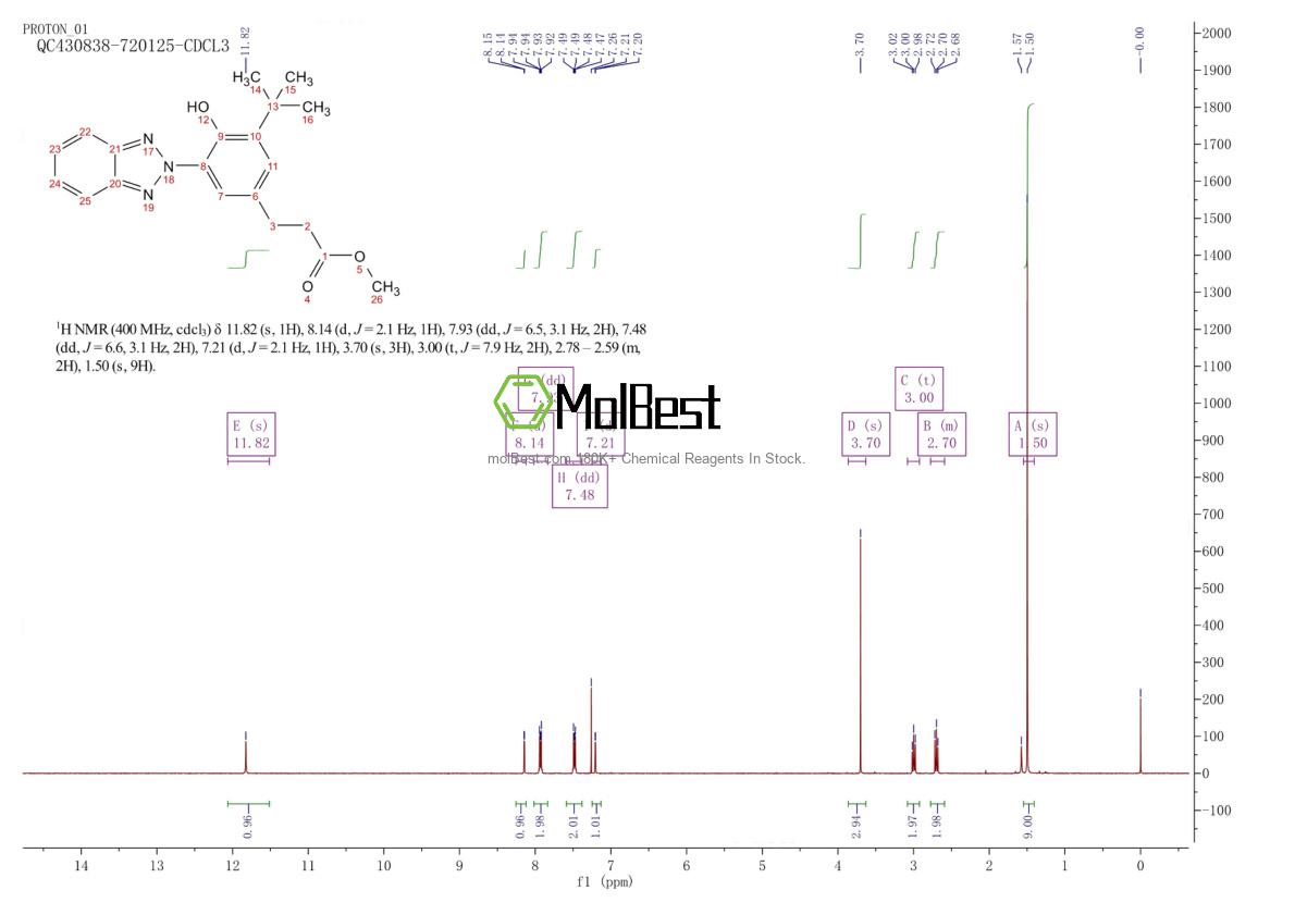 Physical sample testing spectrum (NMR) of 84268-33-7