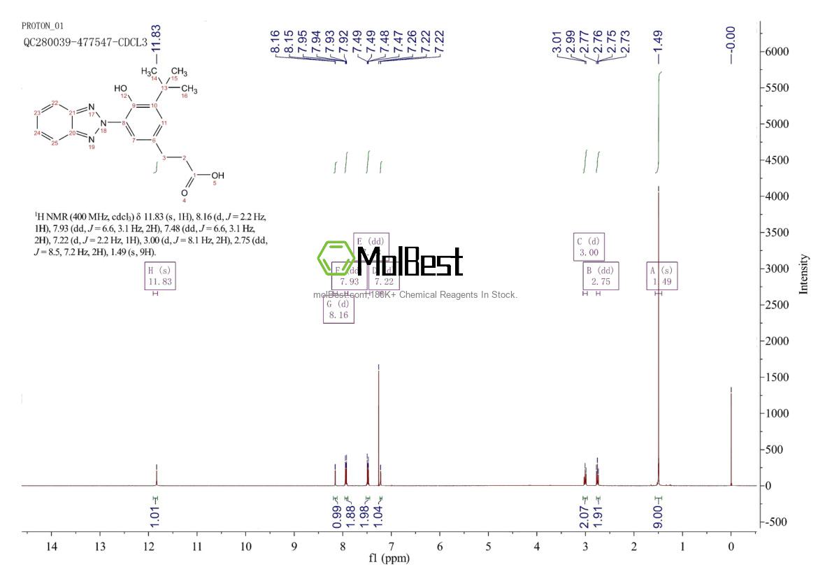 Physical sample testing spectrum (NMR) of 84268-36-0