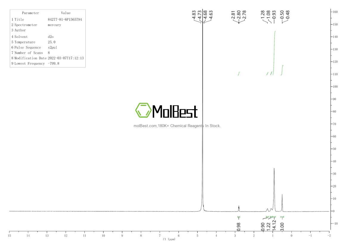 Physical sample testing spectrum (NMR) of 84277-81-6
