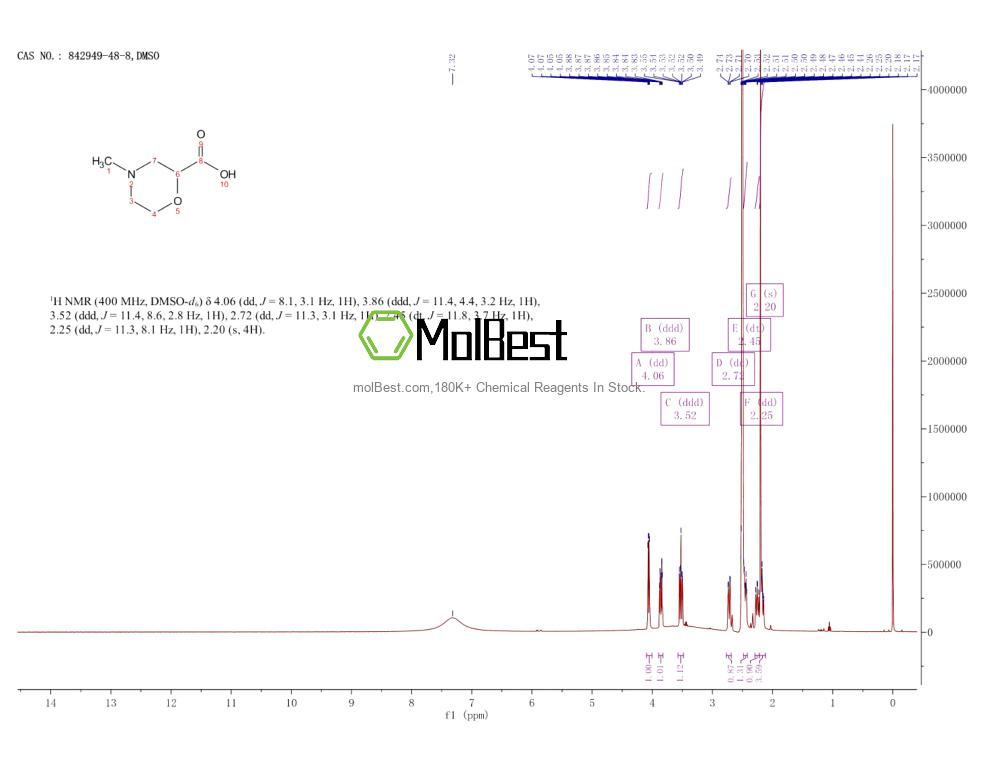 Spektrum pengujian sampel fisik (NMR) 842949-48-8