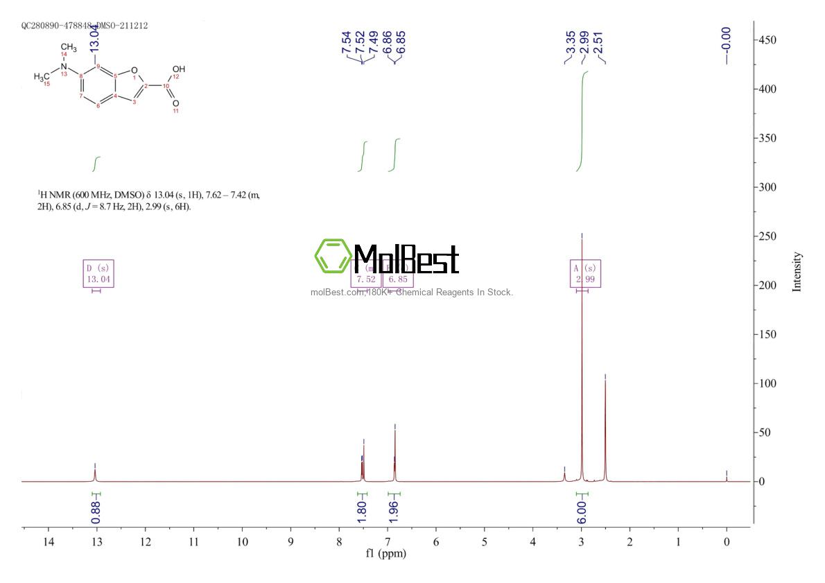 Spektrum pengujian sampel fisik (NMR) 842958-64-9