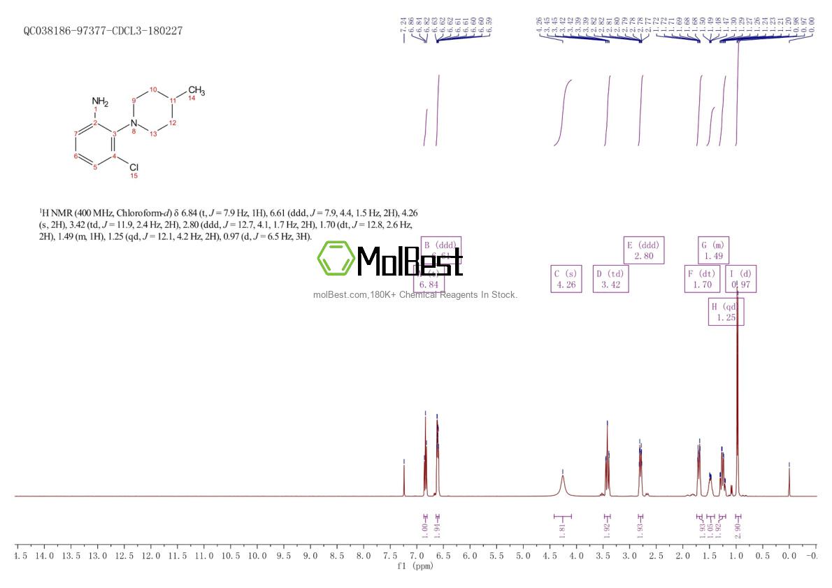 Spektrum pengujian sampel fisik (NMR) 842965-35-9