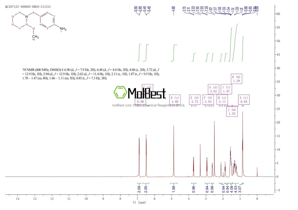 Spektrum pengujian sampel fisik (NMR) 842970-08-5