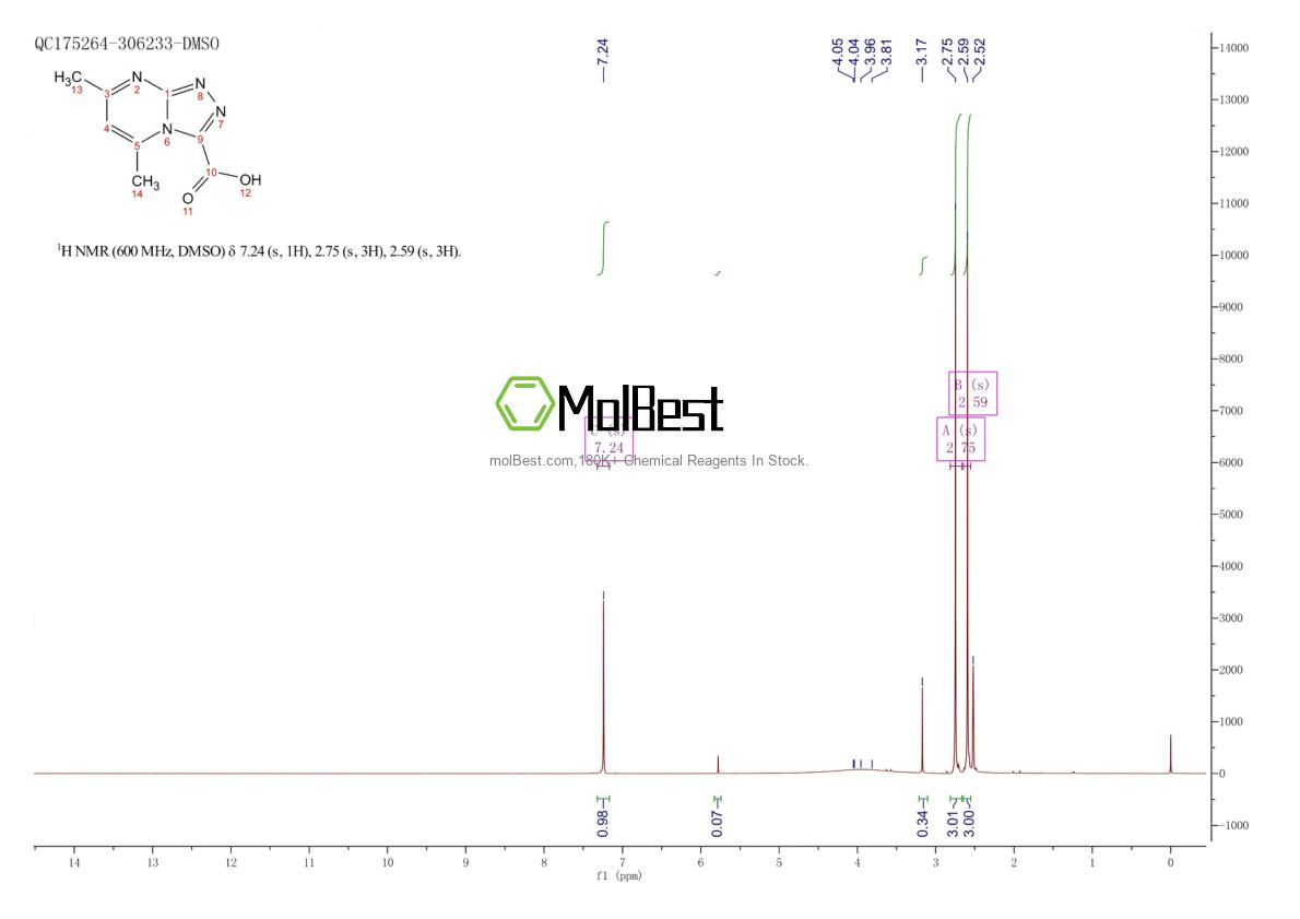 Spektrum pengujian sampel fisik (NMR) 842972-32-1