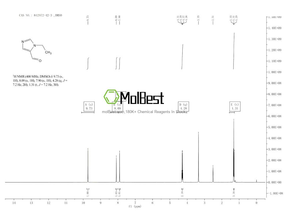 Physical sample testing spectrum (NMR) of 842972-42-3