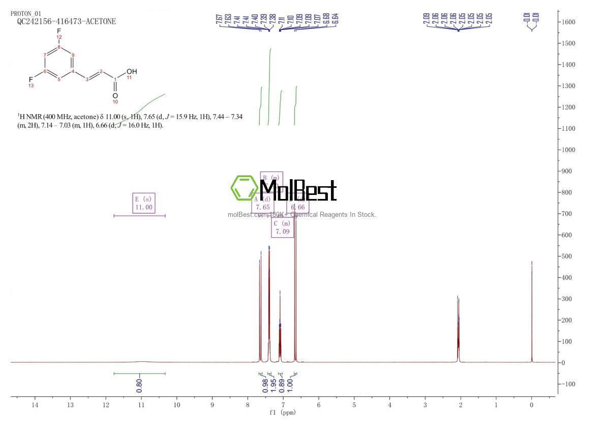 Physical sample testing spectrum (NMR) of 84315-23-1