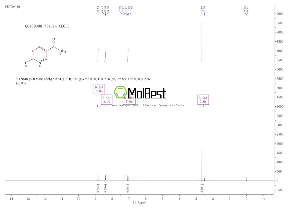 Espectro de teste de amostra física (NMR) de 84331-14-6