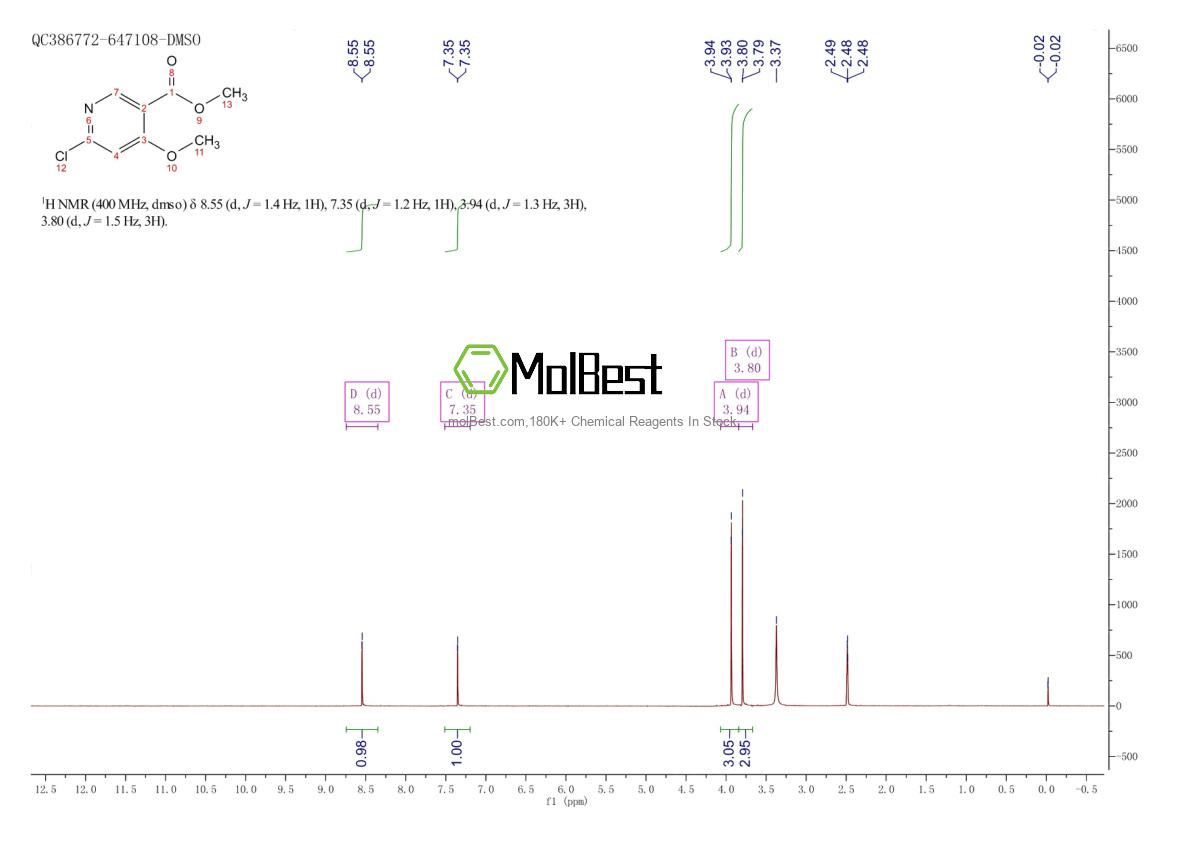 Physical sample testing spectrum (NMR) of 84332-02-5