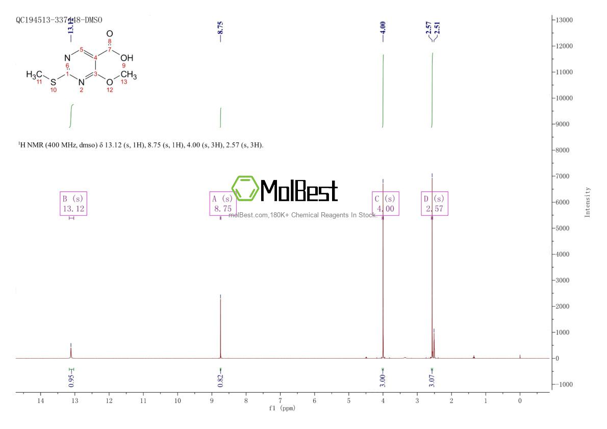 Espectro de teste de amostra física (NMR) de 84332-06-9